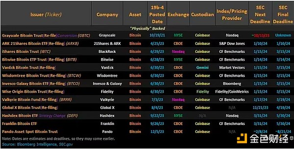 熊市寒冬里的一把火：FameEX豪掷千万补贴回馈交易者