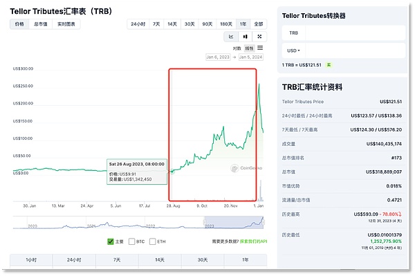 Uniblock：OP生态的技术颠覆者，下一个财富风口？