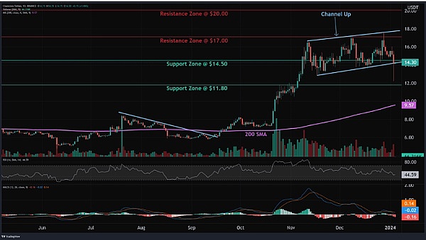 GCW FINANCE：当金融遇见区块链，一场价值互联网革命正在上演
