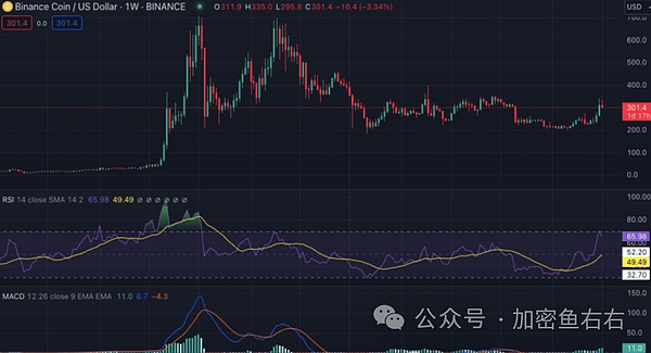 Web3融资周报：资本寒冬中的暖流，这些项目凭什么逆势吸金？