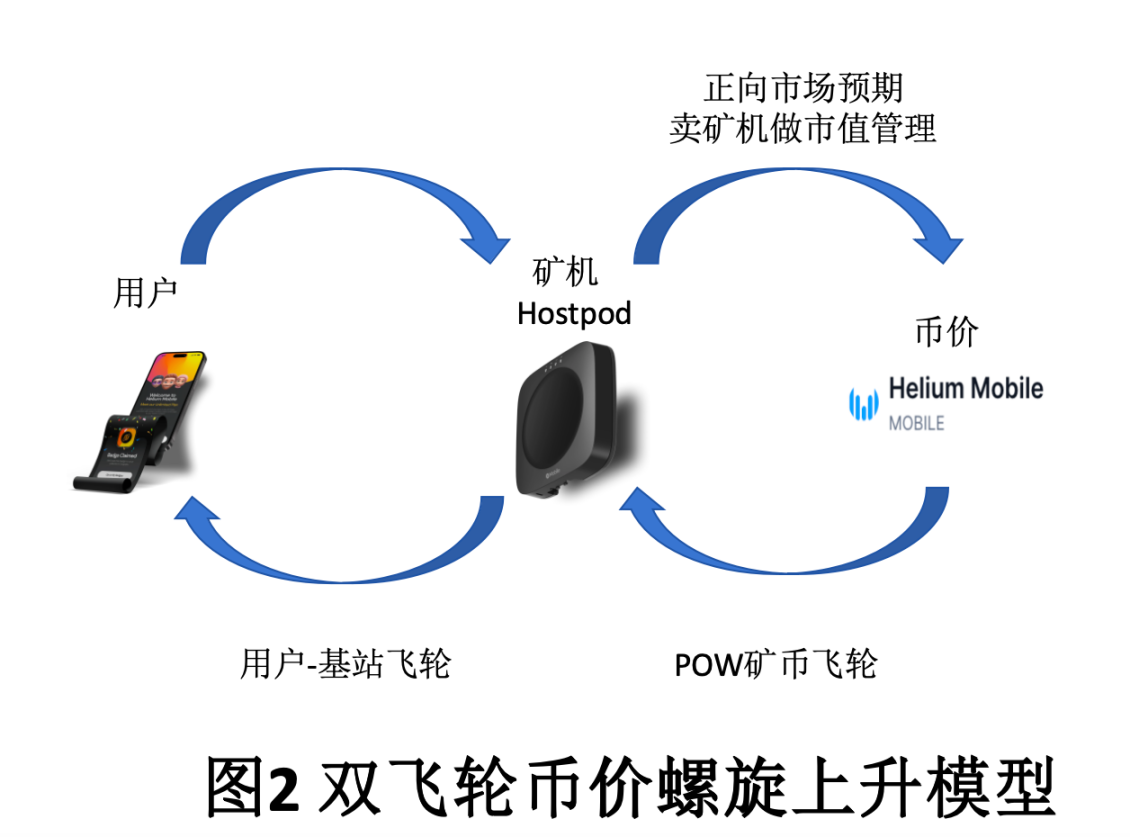 当DAO成员怒退时，他们到底在退出什么？