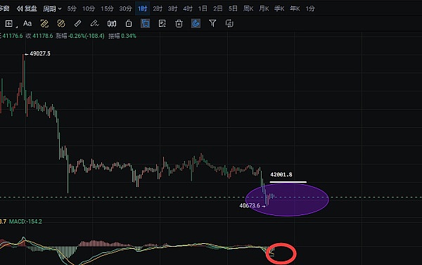 比特币二次探底深度分析：机会还是陷阱？