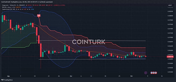 11.27行情观察：BTC与ETH的关键时刻，市场暗流涌动