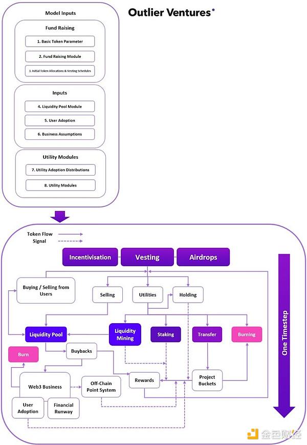 区块链世界的强强联手：Vortex获Pego生态重磅支持