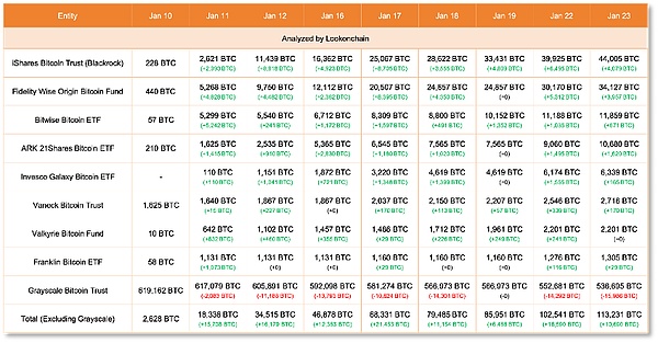 区块链快报：2023年10月4日重要动态全解析
