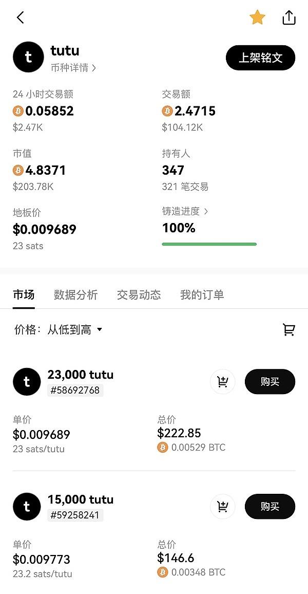 柴犬币疯狂燃烧：83亿代币灰飞烟灭，价格真能起飞吗？