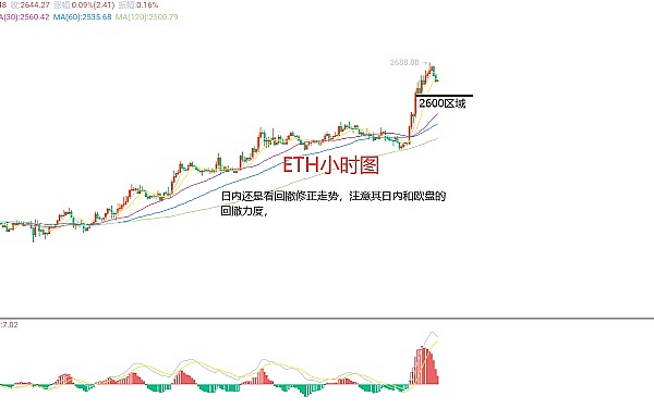 比特币惊现深V回调！11.5万美金成多空分水岭？