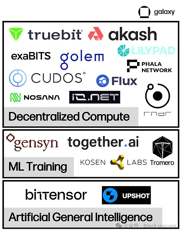 加密世界的三剑客：SOL、AVAX与XRP的生存之道
