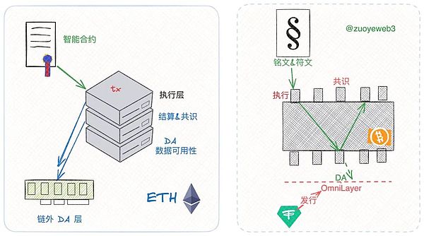 以太坊Layer2生态：寒冬中的逆势生长与技术突围