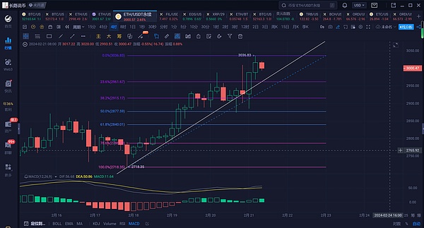 上海区块链周见闻录：在合规与创新之间踌躇前行的中国Web3