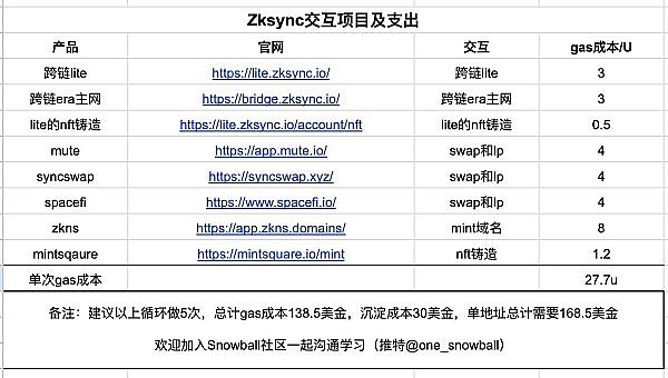 重磅！CoinTide豪掷3000万美元升级Filecoin矿机，机构投资者跑步入场