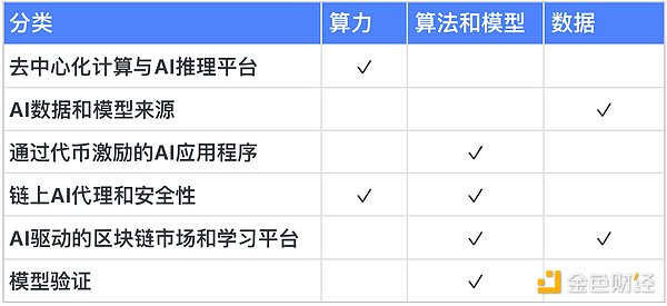 美国CBDC陷入僵局：USDT能否坐收渔利？