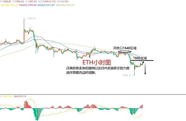 市场周报：这周有哪些值得埋伏的潜力币？FTX清算风暴来袭
