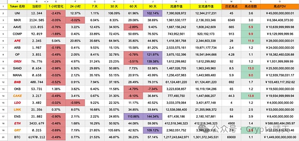 传统金融遇上区块链：ProsperEx如何让RWA投资飞入寻常百姓家
