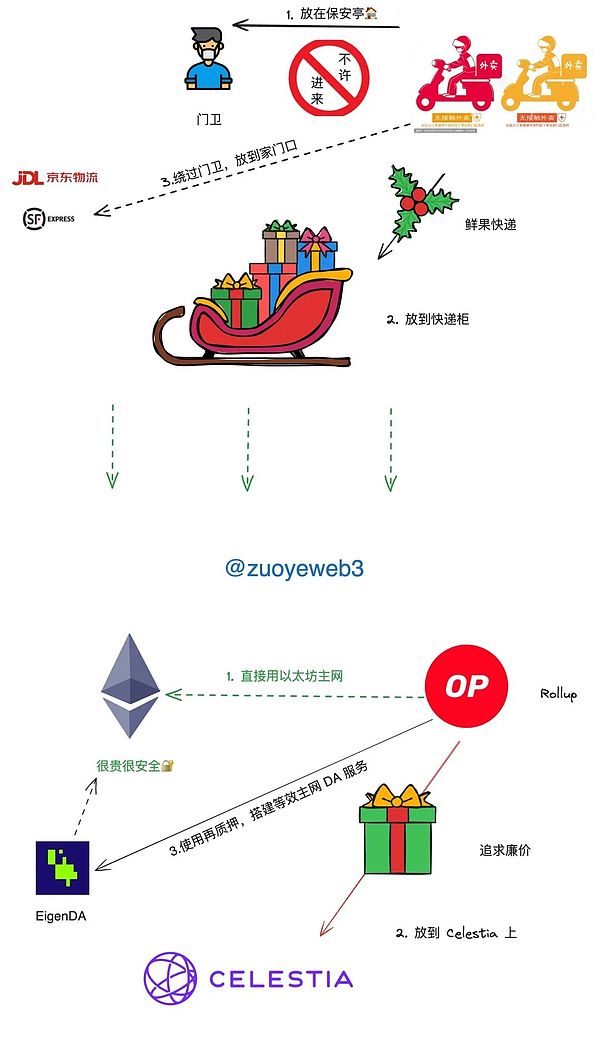 Polygon铭文热潮来袭 你赶上了这波造富列车吗？