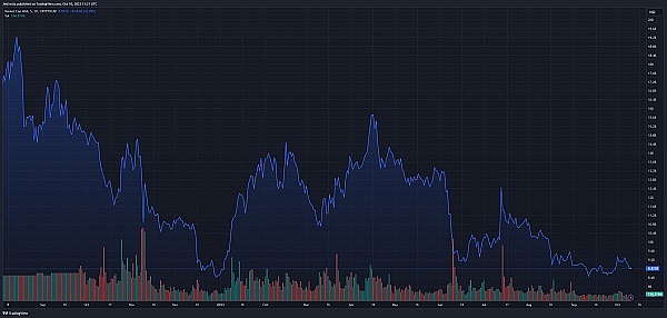新西兰加密监管破冰：一份值得深思的行业体检报告