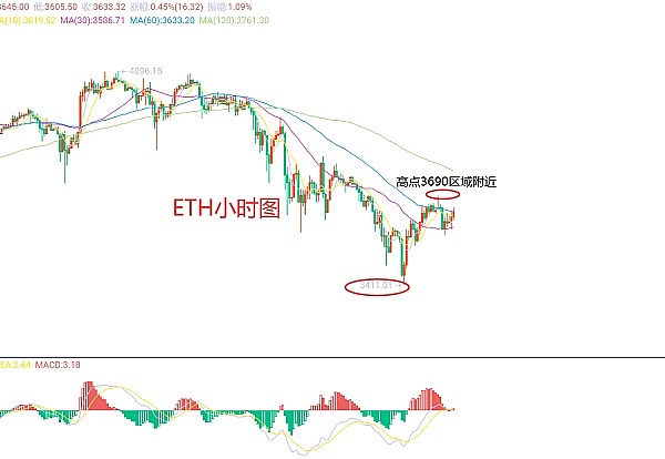 美国正亲手将加密经济的未来拱手让人？Coinbase法务高管发出严厉警告