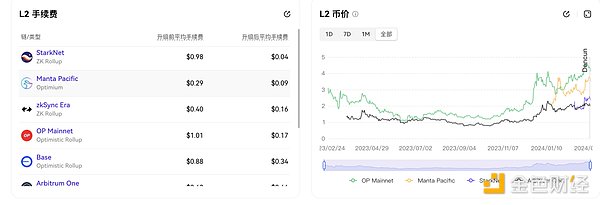 加密货币市场观察：比特币稳步筑底，以太坊蓄势待发