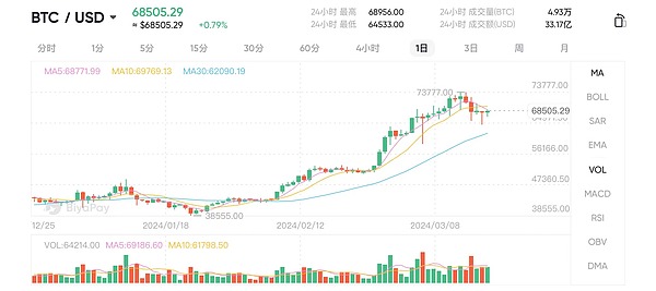 当银行遇见区块链：Fiat24如何重塑金融新生态