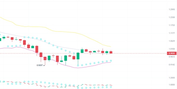 DeFi江湖中的吸血大战：Sushi与Uni、Looks与OpenSea的爱恨情仇