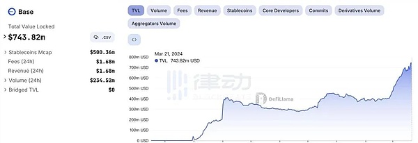 比特币横盘震荡，下周这些关键事件将引爆行情！