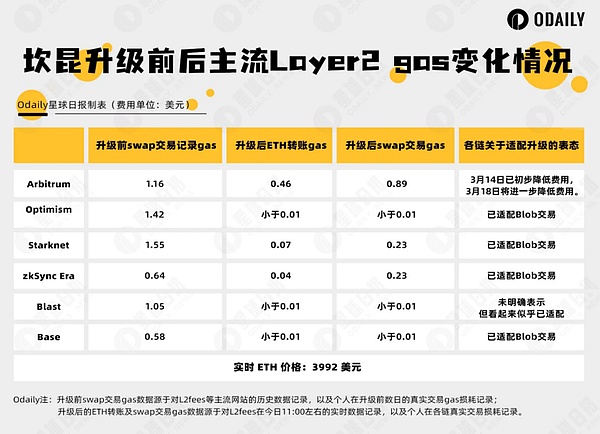 AVAX百倍币之梦：是机遇还是泡沫？