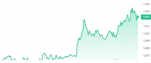 香港数字资产交易：在监管与创新的钢丝上翩翩起舞
