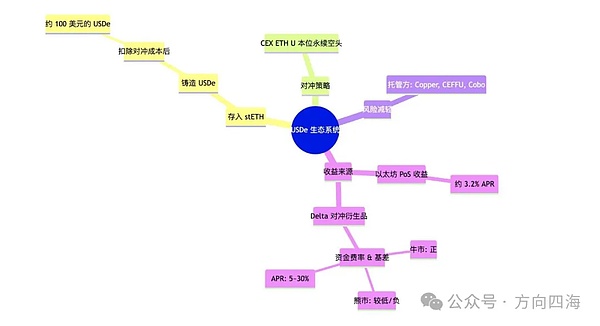 Trains项目深度解析：当AI量化交易遇上区块链金融