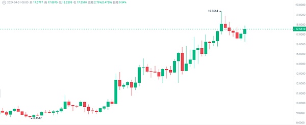 当币圈大佬反目成仇：FTX崩盘背后的权力游戏