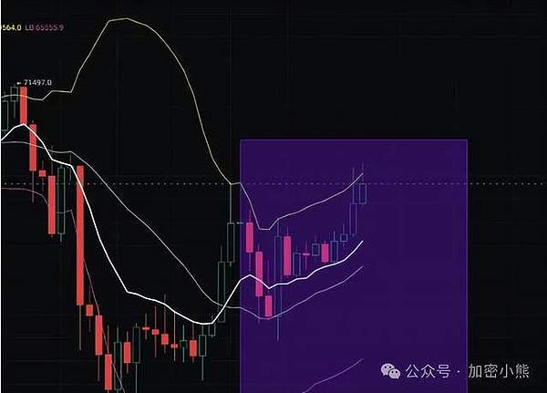 巴以冲突升级，比特币为何一反常态未随黄金起舞？