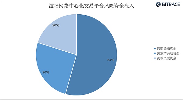 当智能座舱遇见全息黑科技：这家创业公司凭什么获得车企疯狂押注？