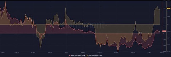 比特币的寒冬何时结束？三万美金还有戏吗？