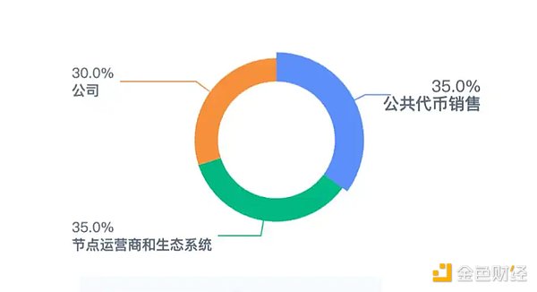 探索Taproot资产发行的奥秘：如何在比特币上创建数字资产？