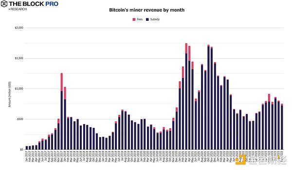 8月19日数字货币市场观察：BTC和ETH合约交易策略分享