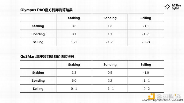 比特币高位震荡：狂欢后的冷静思考