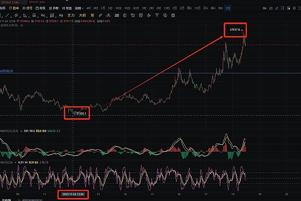 小心！你的USDT可能正在被这种伪装大师偷走