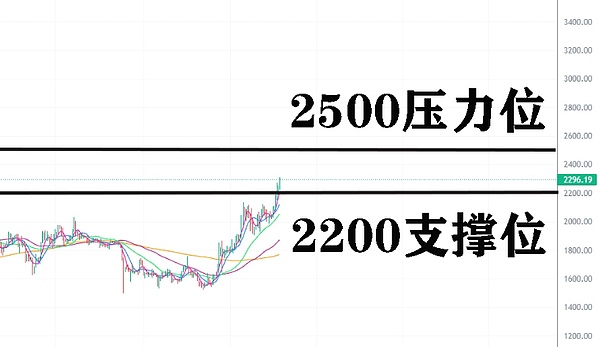 以太坊合并一周年：5个颠覆性变化背后的真实故事