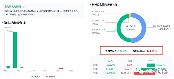 Layer2赛场硝烟四起：Fellowship计划背后暗藏的生态争夺战