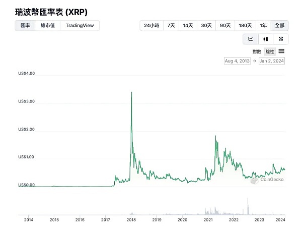 AMS：币圈新贵，下一个10倍币的诞生？