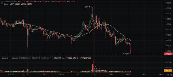 世界币：一个令人又爱又恨的加密实验