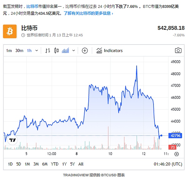 区块链行业周报：中美科技博弈加剧，ETF创新产品蓄势待发