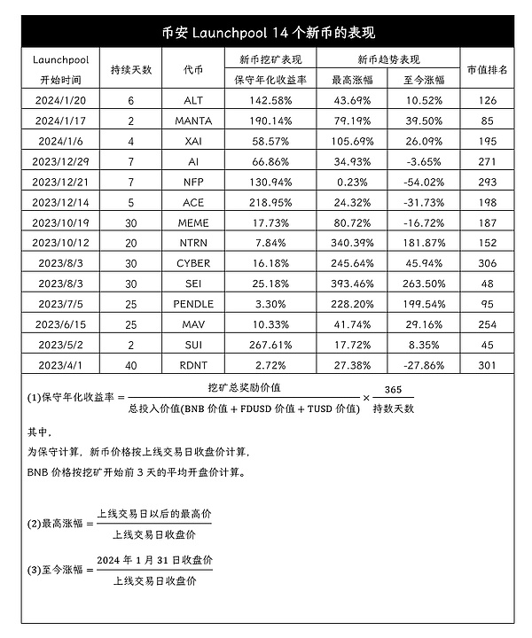市场观察：比特币或将面临长期回调，牛市支撑带成关键战场