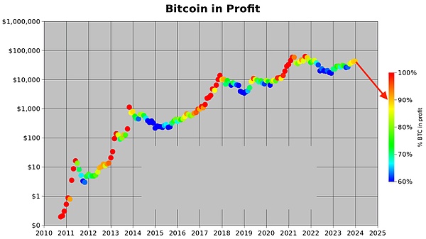 加密市场动态：1INCH现筑底信号，XRP冲高回落，SOL生态爆发，MUTM能否后来居上？