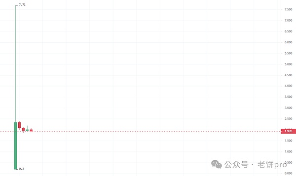 股票代币化：传统金融与Web3的完美邂逅