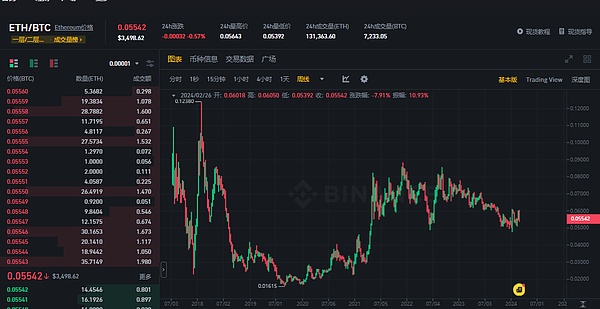 揭开BMNR们资金游戏背后的数学真相