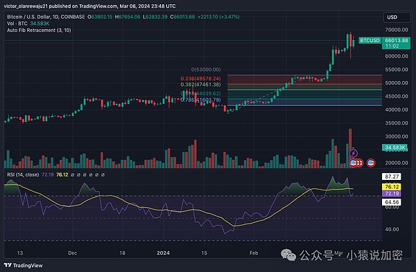 重磅观点：我们正站在计算革命的历史拐点