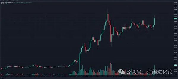 9月20日数字货币合约交易：BTC与ETH的攻守之道