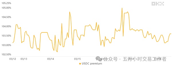 11.27数字货币市场观察：BTC/ETH实战分析与交易心得