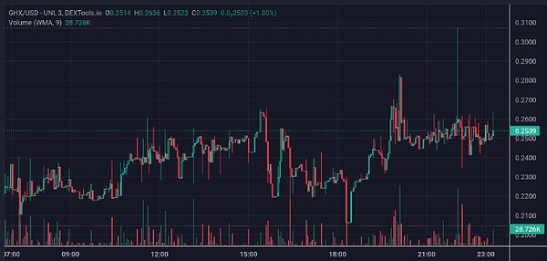 加密投资新观察：这些潜力项目值得密切关注