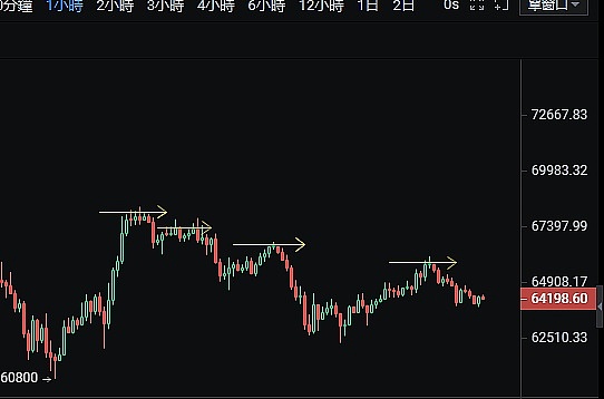 当美联储开始关注RWA：读懂代币化背后的金融革命